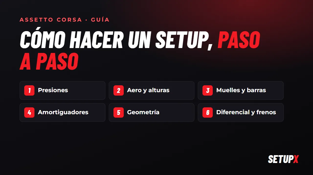 Cómo hacer un setup en Assetto Corsa, paso a paso